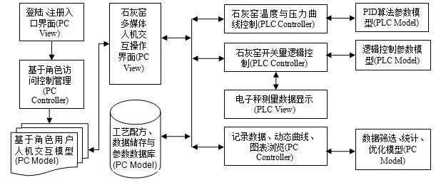 ZXKILN-ZDHSLY自動(dòng)混燒立窯在納米碳酸鈣行業(yè)的應(yīng)用